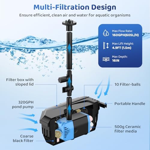 Antfraer 12W Solar Fountain Pump & Pond Filter Kit – Integrated Filtration System with 4 Nozzles, 6.6FT PVC Tubing Pond Filter for Outdoor Ponds, Gardens, Waterfalls, Fountains - Image 4