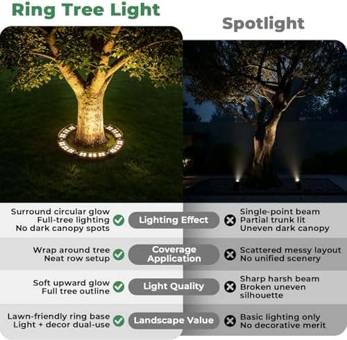 Gardencoin Outdoor Ring Tree Lights, 12V 72W Aluminum LED Landscape Uplighting for Trees, 2700K Warm White, Low Voltage IP65 Waterproof, 16.14" Inner Diameter, 10080 Lumens, Set of 6 - Image 5