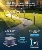 XMCOSY+ Solar Garden Lights Outdoor 6 Pack, Warm White Landscape Lighting - Image 4