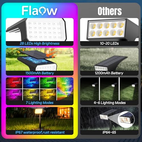 Color Changing Solar Spot Lights Outdoor Waterproof, 10 Pack, 28 LED RGB - Image 2
