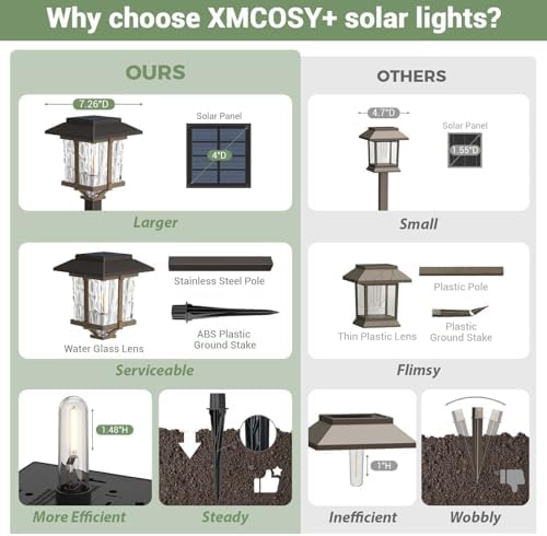 XMCOSY+ Solar Pathway Lights Outdoor 4 Pack, Warm White Solar Garden Lights - Image 6