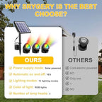 RGB Solar Pond Lights LED Underwater, 13 Lighting Modes Submersible Pond Lights, Smart Auto ON/Off Color Changing Landscape Spotlights with IP68 Waterproof for Outdoor Ponds Garden Patio Decor - Image 5