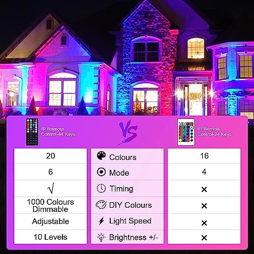 Upgraded LED Flood Light Outdoor 25W 4 Pack, DIY Color Changing Christmas Lights Outdoor Patio Floodlights with Remote, IP66 Waterproof RGB Spot Light Timing Uplights for Events Party Stage Light - Image 6