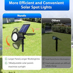 Solar Lights Outdoor, 36 LEDs 1000LM Adjustable Solar Spot Lights Outdoor 2-in-1 Waterproof Landscape Lighting for Garden, Yard & Pathway - 8 Pack (Cool White) - Image 5