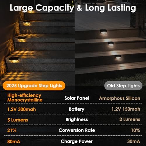 Mancra Solar Step Lights Outdoor, Solar Deck Lights Waterproof Outdoor Lighting for Patio Fence Stairs Post Railing Yard and Garden (Warm White, 16 Pack) - Image 3