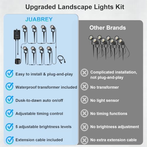 Low Voltage Landscape Lighting with Timer & Photocell Transformer, 8 Pack Plug and Play Waterproof Landscape Lights, 24V Outdoor Spot Lights for Yard Garden Pathway Tree, 3000K Warm White - Image 5