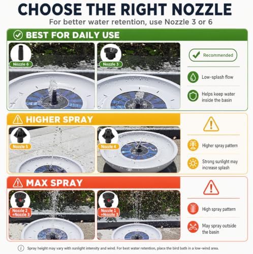 Solar Bird Bath Fountain, 12.5" Faux Granite Bowl, 6 Nozzles for Outdoors - Image 4