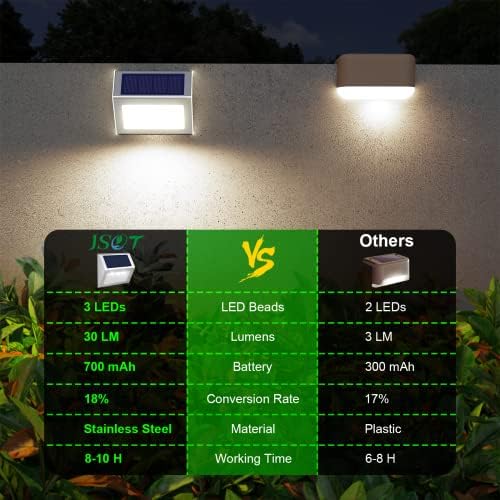 JSOT Solar Powered Lights Ideal for Step, Fence, Deck, Stair-Cool White-12P - Image 4