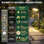 Upgraded 12 Pack Solar Pathway Lights Outdoor, 3 Color Temperatures - Image 3
