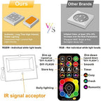 LED Flood Light Outdoor 500W Equivalent Color Changing Landscape Lighting, 24H Timing+120 Colors Strobe+2700K Warm White+DIY Flash, IP66 Waterproof Up Stage House RGB Led Light Indoor US 3-Plug 6Pack - Image 6