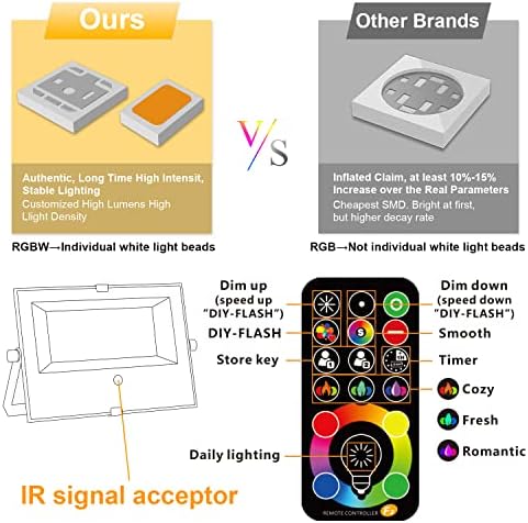 LED Flood Light Outdoor 500W Equivalent Color Changing Landscape Lighting, 24H Timing+120 Colors Strobe+2700K Warm White+DIY Flash, IP66 Waterproof Up Stage House RGB Led Light Indoor US 3-Plug 6Pack - Image 6
