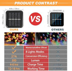 SyouHome Solar String Lights Outdoor, 4 Pack 400 LED Solar Christmas Lights - Image 4