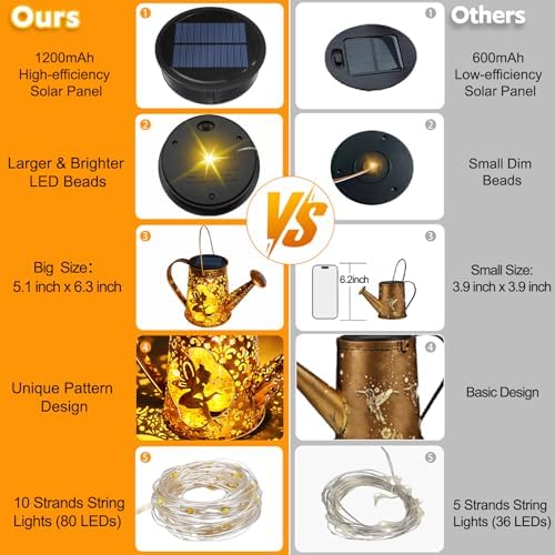 Solar Watering Can Lights, Fairy Gifts for Mothers Day Women Mom Grandma Birthday, Waterproof Outdoor Garden Decor Large Hanging Solar Lantern Fairy Lights for Patio Porch Flowerbed Pathway (Blue) - Image 3