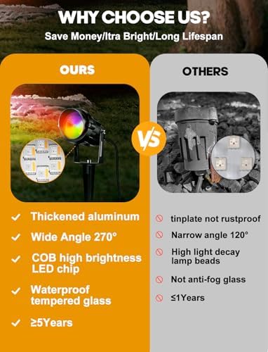 12W RGBW Color Changing Landscape Lights - Low Voltage LED Landscape Lighting, Remote Control Spotlight Outdoor Waterproof Garden Pathway Halloween Christmas Spot Lights, 4 Pack with Connector - Image 3