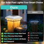 Brightever 4x4 Solar Post Cap Lights, 8 Pack White Solar Post Cap Lights - Image 4