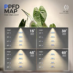 Barrina TR40 Hanging Grow Lights for Indoor Plant, 40W 4000K Full Spectrum - Image 4