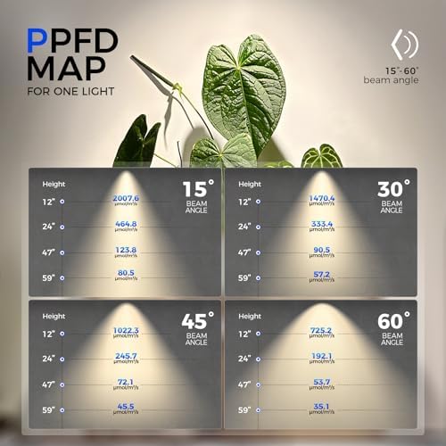 Barrina TR40 Hanging Plant Lights for Indoor Plant, 40W 4000K Full Spectrum - Image 4
