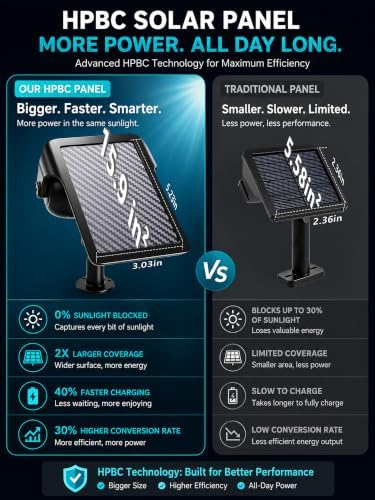 Brizled Smart Solar Spot Lights, 2 Pack Color Changing Outdoor Spotlights - Image 3
