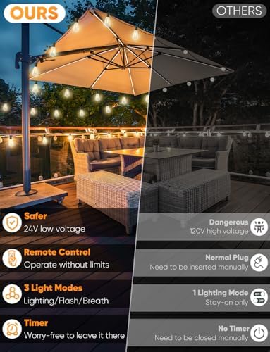 Brightever 3 Color in 1 Outdoor String Lights with Remote, 150FT LED String Lights for Outside with 47 ST38 Vintage LED Bulbs, Waterproof IP65 Outdoor Light for Patio, Bistro, 2700K/4000K/5000K - Image 2
