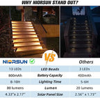 NIORSUN Outdoor Step Lights,8 Pack Warm White Solar Step Lights Waterproof IP67 Auto On Off,Solar Lights for Steps,Stair,Patio,Yard,Porch,Front Door,Sidewalk,Deck Decor - Image 5