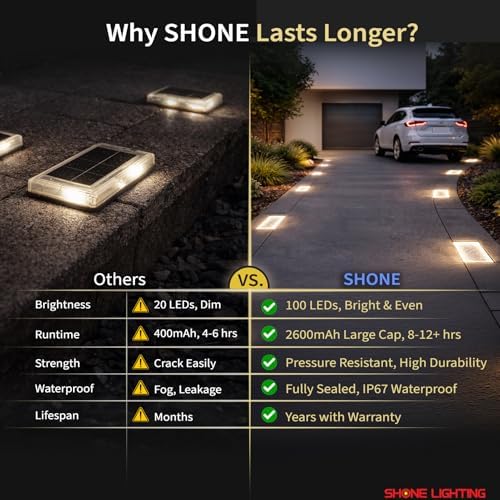 SHONELIGHTING 4x8 Solar Ground Lights, 3500K Paver Light, Warm White, 2Pack - Image 6