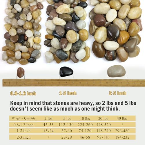 FANTIAN 20 lbs River Rocks for Landscaping, 2-3 Inch Pebbles for Plants - Image 3