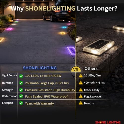 SHONELIGHTING 4x8 Solar Ground Lights, 12-Color Paver Light, RGB-W, 2Pack - Image 6