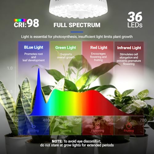 Barrina OG11A Grow Light Bulbs for Indoor Plant, 5000K 11W, 4 Packs, White - Image 6