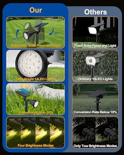 Solar Spot Lights Outdoor, 8 Pack Outdoor Solar Lights for Yard, 4 Lighting Mode Solar Landscape Spotlights with Auto On/Off, 2-in-1 Waterproof Wall Lights for Garden, Walkway (Warm White) - Image 2