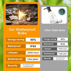 ST38 LED Outdoor String Lights, 200FT(100FT x 2) Hanging Patio Lights - Image 6