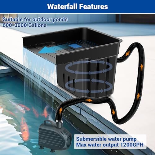 NFESOLAR Pond Waterfall Spillway Kit for Ponds Streams up to 3,000 Gallons - Image 3
