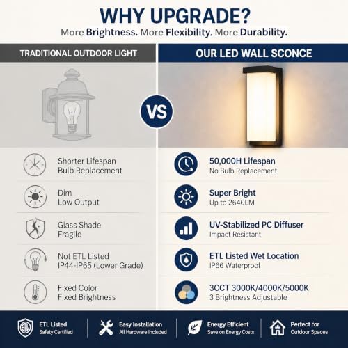 Outdoor Wall Sconce 14 Inch, IP66 Waterproof, 2640LM Brightness, ETL, 3CCT - Image 3