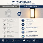 Outdoor Wall Sconce 14 Inch, IP66 Waterproof, 2640LM Brightness, ETL, 3CCT - Image 3