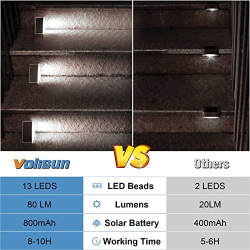 VOLISUN Solar Stair Lights 12 Pack, Solar Step Lights Waterproof IP67 - Image 5