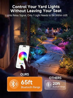 Gardenreet Smart Brass RGBCW Path Lights, 12V Low Voltage, Bronze, 2 Pack - Image 2