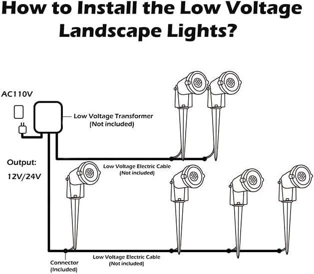 Low Voltage Landscape Lights IP65 Waterproof 7W 700LM LED Outdoor Lighting with Connectors for Garden Yard Pathway Pool | 12V 24V 2700K Tree Spotlights | Warm White - 6 Pack - Image 6