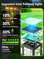LORRYTE Solar Pathway Lights Outdoor Waterproof, 6 Pack Path Lights - Image 2