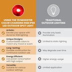 12Vmonster Color Changing RGB IP68 LED Outdoor Spot Light – 12V 10W Waterproof Garden Lighting – Multicolor Landscape Lighting for Yard, Pathway, and Lawn (Pack of 2) - Image 5