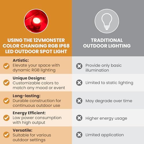 12Vmonster Color Changing RGB IP68 LED Outdoor Spot Light – 12V 10W Waterproof Garden Lighting – Multicolor Landscape Lighting for Yard, Pathway, and Lawn (Pack of 2) - Image 5