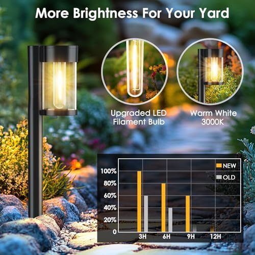Mancra Solar Pathway Lights Outdoor, 10 Pack Metal & Glass Solar Lights Outdoor Waterproof Landscape Path Lights for Yard Walkway Garden Decor, Warm White - Image 2