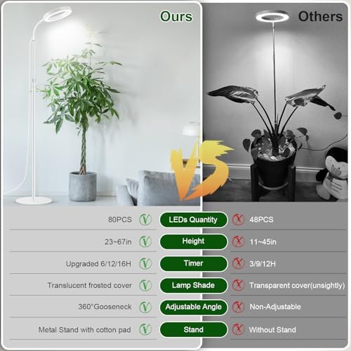 Garpsen Grow Light, Full Spectrum Plant Lights with Stand, for Large Plants - Image 7