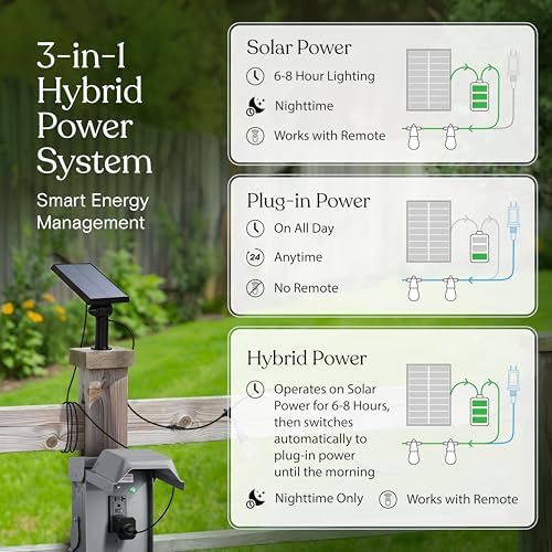 Brightech Ambience Hybrid Outdoor String Lights - Dual Plug and Solar Powered Waterproof LED Light String for Outside - 27 Ft, Soft White Edison Bulbs, for Camping, Patio, Cafe, Yard, Porch - Image 2