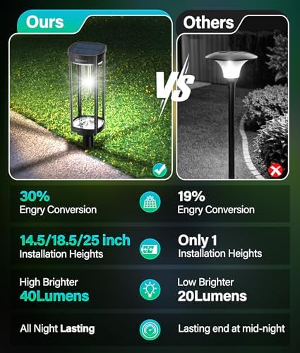 COXSENI Solar Pathway Lights Outdoor Waterproof Cool White, 6 Pack - Image 4