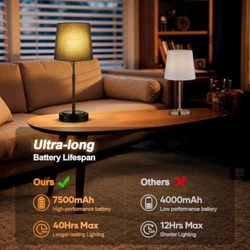 Cordless Table Lamps Set of 2 – Battery Operated Lamp with 7500mAh Rechargeable Battery, Stepless Dimmable Black Lamps with Black Shade, Wireless Lamps for Dining Room & Nightstand (Bulbs Included) - Image 2