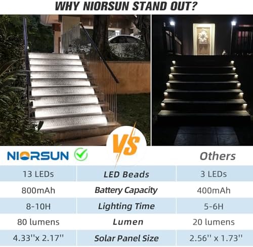 NIORSUN Solar Stair Lights,Cool White Outdoor Step Lights IP67 Waterproof Auto On Off, Outdoor Stair Lights for Steps,Stair,Patio,Yard,Porch,Front Door,Sidewalk,Deck Decor（Brown, 16 Pack） - Image 4