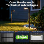 XMCOSY+ Solar Pathway Lights, 8 Pack Metal Motion Sensor Outdoor Lights - Image 6