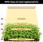 Grow Light for Plant, T8, 2FT, 192W, Full Spectrum, 8 Pack, Linkable - Image 4