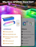 Solar Pool Lights for Above Ground Pools,IP68 Pool Solar Lights 4 Pack Blue - Image 6
