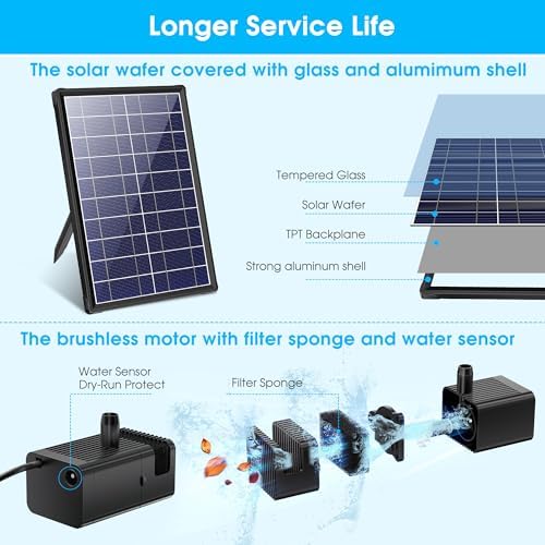 Biling 8W Solar Fountain Pump with 3600mAh Battery Backup for Outdoor Use - Image 2
