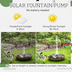 SiliFine Solar Fountain Ceramic Bird Bath for Outdoors Patio Yard Lawn - Image 5